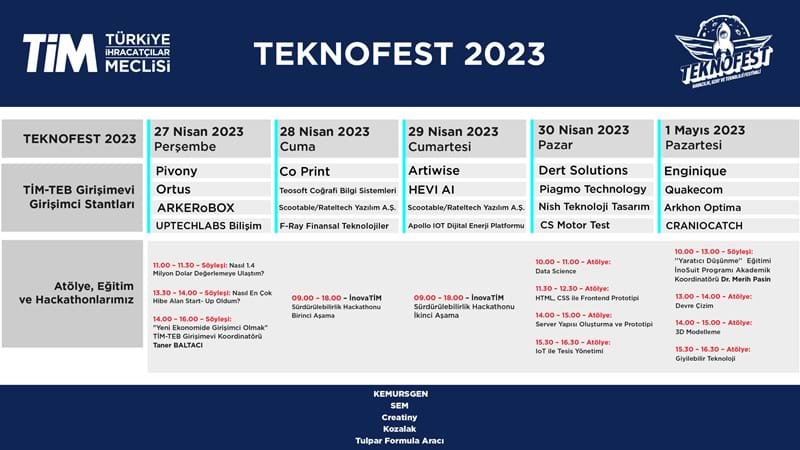 TİM Teknofest'te